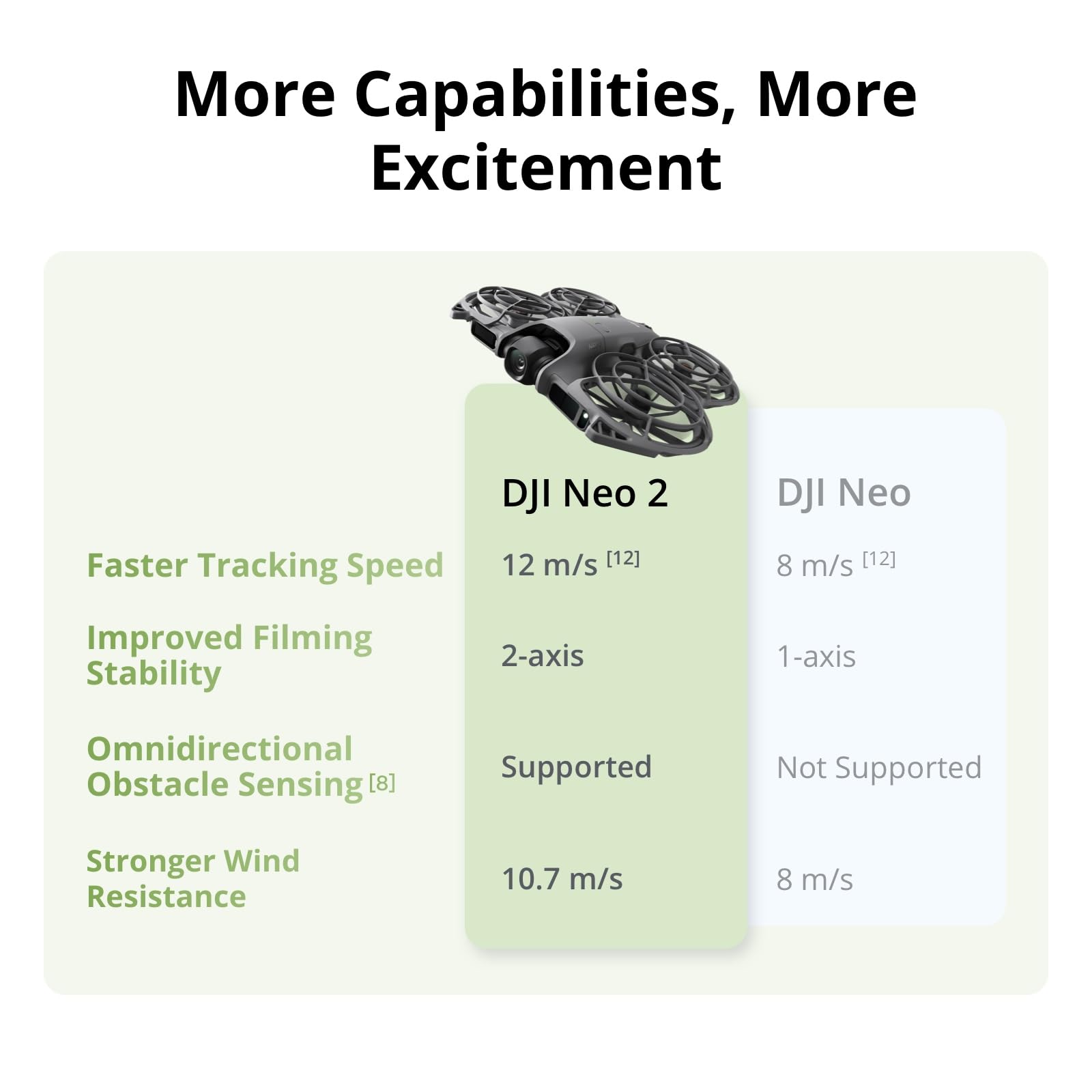 DJI Neo 2 Motion Fly More Comb – Dji Drone Mini 4 Pro recenzja i cena